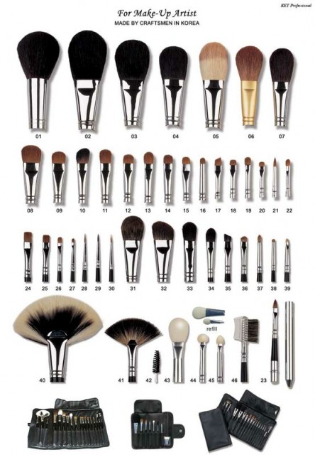 Makeup brush explanation